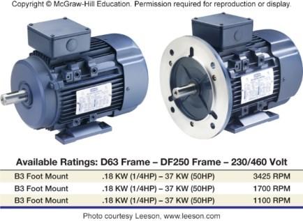 Metric Motors Replacement for a metric (IEC) motor installed on imported equipment 1) Get an exact replacement 2) Other considerations IEC (kw) vs HP IEC frame size metric dimension Frequency may be