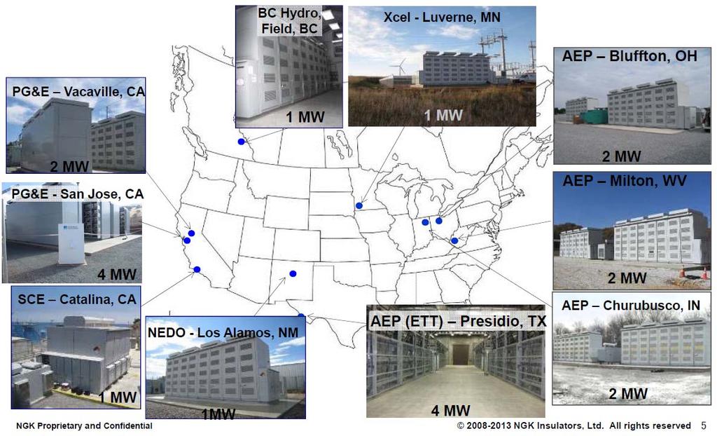 NAS Battery Installations in North America More than 20MW