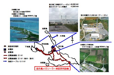 Miyakojima Island / Smart Grid - PV & Wind Firms with NAS Battery- Purpose: To