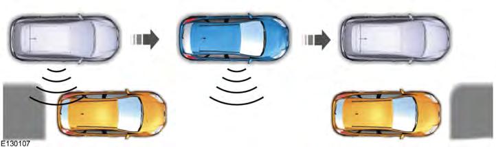 Parking Aids Note: Keep the sensors, located on the fascia, free from now, ice and large accumulations of dirt. Covered sensors can affect the systems accuracy.