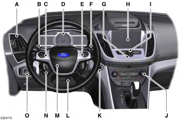 At a Glance INSTRUMENT PANEL OVERVIEW A B C D E F G H I J K L Air vents. Direction indicators. See Direction Indicators (page 77). High beam. See Lighting Control (page 74). Steering wheel control.
