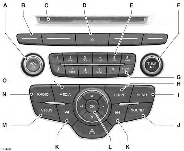 Audio System A B C D E Vol and Power: Turn to adjust the volume. Press to switch the system on and off.