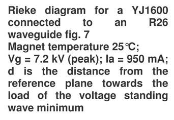 The maximum output power of 5 kw is obtained near the sink region with a distance from the reference plane to the voltage minimum of the standing wave about 0.05 /. and a v.s.w.r. of about 2.5. Continuous operation of the magnetron in the antisink region should be avoided because the efficiency is low and the life of the tube will be shortened.
