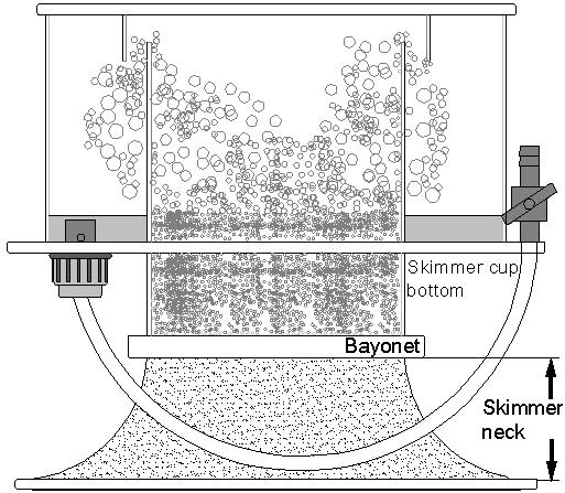 Starting the skimmer - open the water level adjuster (WAL) fully by turning it anti-clockwise (Diagram f) - switch on water supply through skimmer - adjust the water level inside the skimmer with the