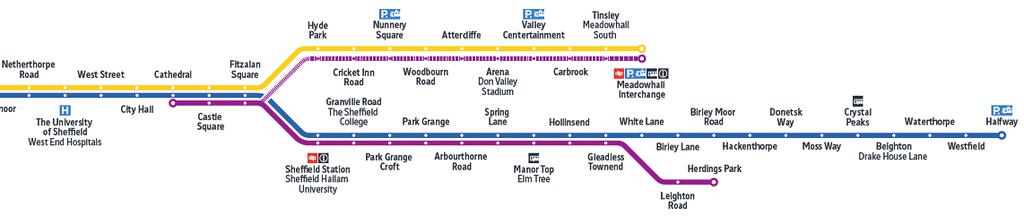 The Sheffield Supertram system Supertram consists of three lines with 48 stops in total, covering 18 miles in the city of Sheffield Approximately 14.