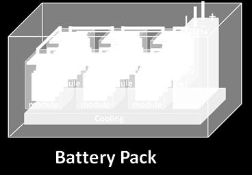 I. Introduction Hierarchical structure of battery systems Cell