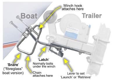 Dunbier and most brands of boat trailers.