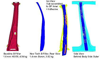 BODY SIDE STRUCTURE B-Pillar Reinforcement (continued) Other Options: Hot formed