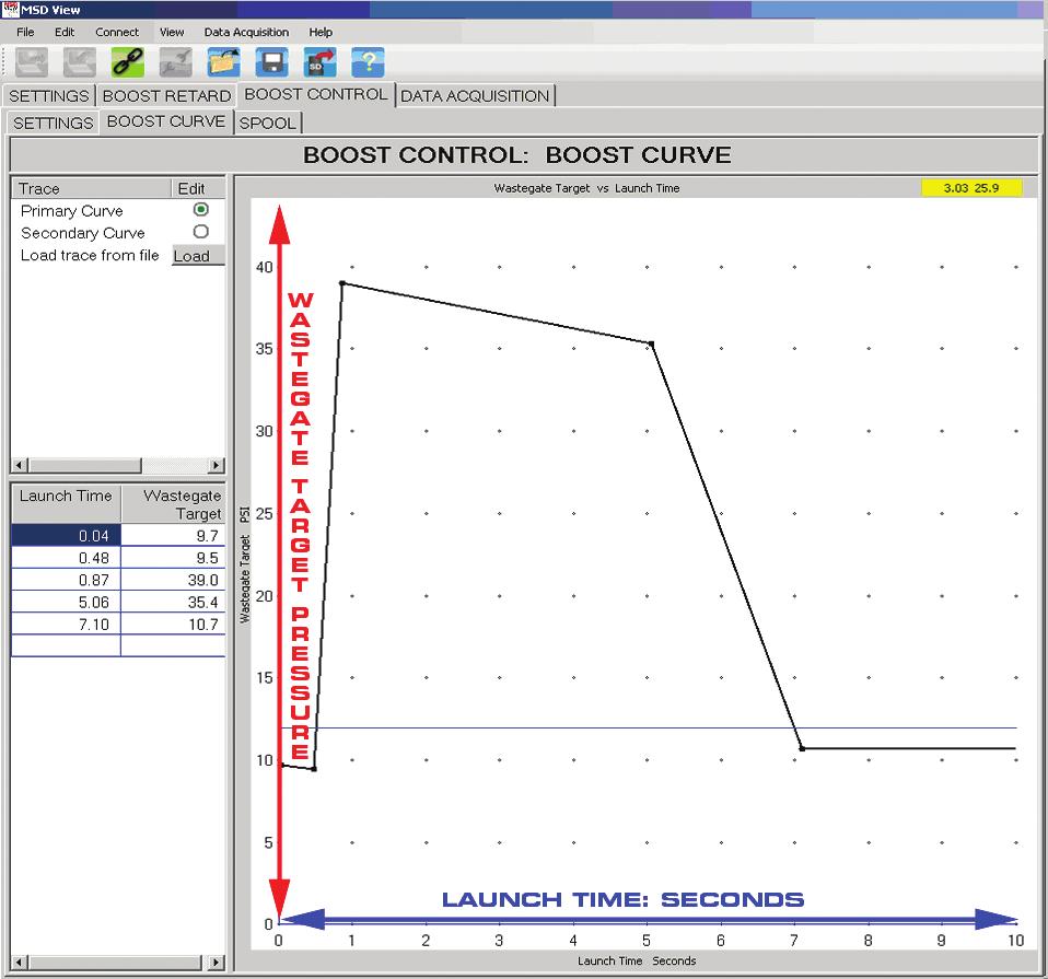 8 INSTALLATION INSTRUCTIONS BOOST CONTROL: BOOST CURVE (FIGURE 8) This window allows for programming the Boost Curve.