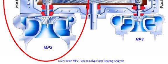 ? and resolved with tilting pad bearing with dampers. Design Power 1750 HP 1st Critical 24100 RPM Design speed 18480 RPM Critical Speed Ratio 0.77 Bearing Length, L 2.2 Bearing Diameter, D 3.