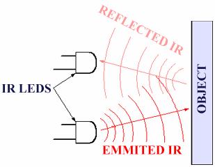 central wavelength, response sensitivity at the edges of band, spectral sensitivity at outer wavelengths and sensitivity of polarization.