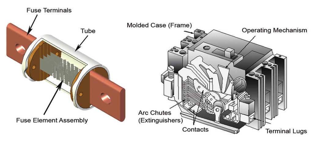 Typical molded case circuit breakers rely on an electromagnetic force, powered by circuit current, to force apart the contacts.