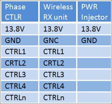 Hi-Z Wireless Block Diagram featuring Hi-Z USB Wireless & Hi-Z RX DC PWR Supply Receiver 13.8V, GND Hi-Z Shack Switch Optional PC CTRL 1-n USB 13.8V, GND 13.