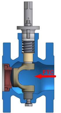 3 Double-eccentric principle Fail-safe action In combination with the Type AT Actuators, the control valve has two fail-safe actions, which become effective when the piston is relieved of pressure or
