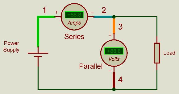 Unfortunately, the voltage and current meters existing in this device are not isolated from each other, the ammeter forms part of the negative output of the panel meter, forming a common ground