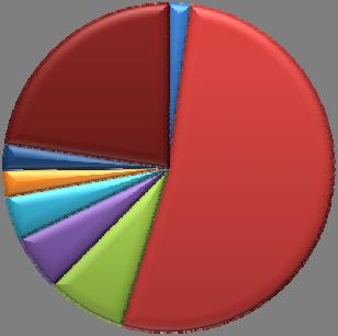 257 473 15 337 23% 2% 18% 11% 15% 3% 3% 4% 52% 20% 5% 19% 8% 6% 8% 3% HEXs Reactors Fuel cell stack Actuatos sensors Radiator, filter, etc Cont sys & Electrics APU, material & assambly HEXs Reactors