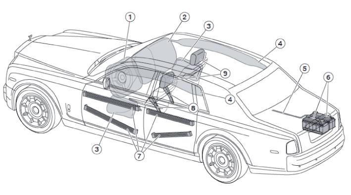 Complete overview of restraint and safety systems Saloon 1 Driver's airbag 6 Battery 2 Front passenger airbag 7