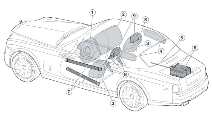 Complete overview of restraint and safety systems Coupé 1 Driver's airbag 6 Battery 2 Front passenger airbag 7 Side impact