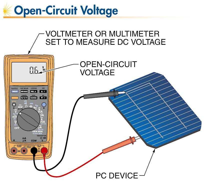 April 21, 2010 29 Open-Circuit Voltage (Voc)