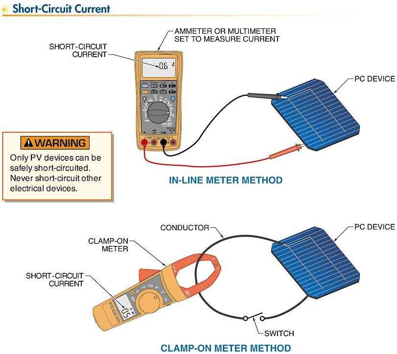 April 21, 2010 30 Short-Circuit Current (Isc) Using in-line and