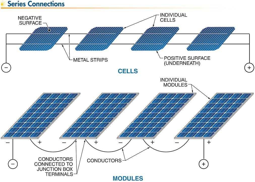 April 21, 2010 32 Series Connections PV cells or modules
