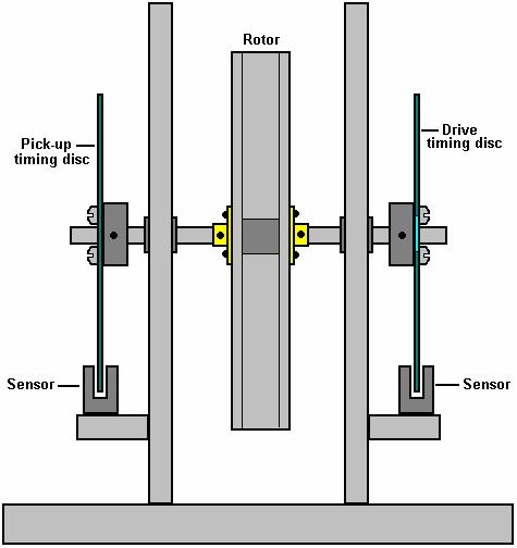 AREA OF THE ROTOR MAGNETS. SO, IF THE ROTOR MAGNETS HAVE A CIRCULAR CROSS-SECTION, THEN THEIR DIAMETER WOULD BE TWICE THAT OF THE DRIVE ELECTROMAGNET CORES.