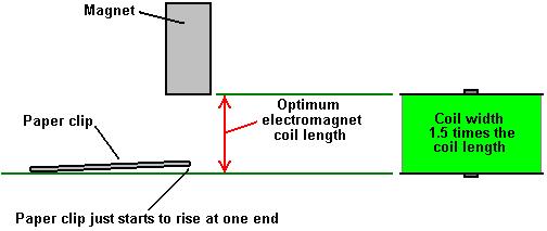 HOWEVER, A POINT WHICH SEEMS TO ESCAPE MOST PEOPLE IS THE FACT THAT A CRITICAL PART OF THE DESIGN IS THE TECHNIQUE OF CUTTING OFF THE OUTPUT POWER AT THE APPROPRIATE MOMENT.
