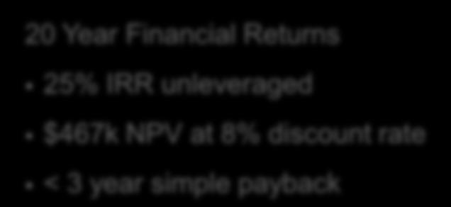 25% IRR unleveraged $467k NPV at 8% discount rate < 3 year simple payback ABB Group April
