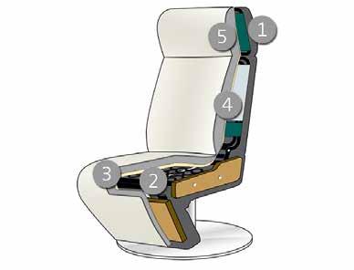 Upholstered furniture frame structure 1. Frame metal construction 2. Seat suspension with permanently elastic wave springs 3. Seat upholstery structure of ergo-pur-foam with diolen cover 4.