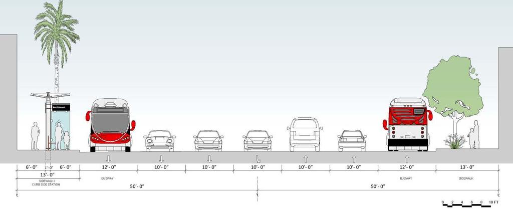Curb-Running BRT Total length: 9.2 miles 6.7 Miles curb-running dedicated busway on Van Nuys Blvd 2.