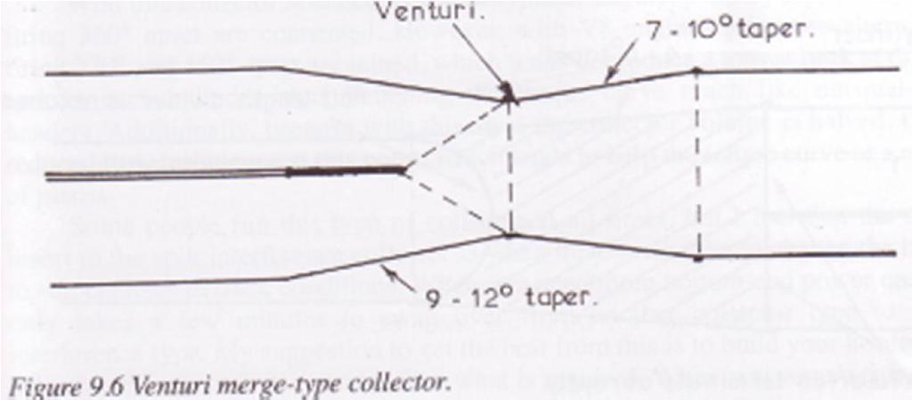 4.3. Venturi merge collector See tüüp sarnaneb eelnimetatud kuusele. Primaarkanalid ühendatakse samamoodi nagu eelnimetatud kuusel kuid kasutatakse koonilist vahetoru ühendamaks summutitoruga.