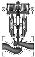 Control Valve Handbook Chapter 3: Valve and Actuator Types air pressure available dictate size. Diaphragm actuators are simple, dependable, and economical.