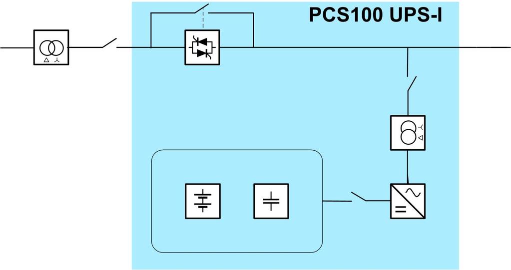 The Single Conversion UPS PCS100 UPS-I Utility Voltage PCS100 UPS-I Voltage