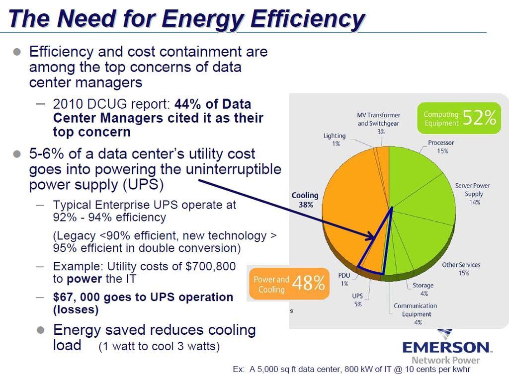 Datacenter Market Review Efficiency We know high efficiency is a critical performance parameter for a Datacenter power system, so what is