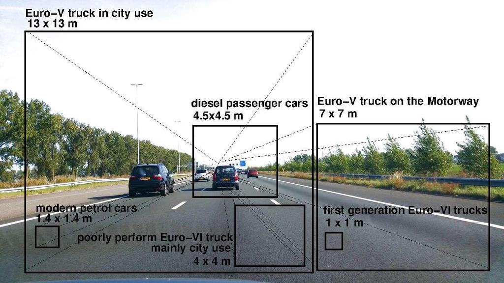 NECESSARY DILUTION PER VEHICLE WITH CLEAN AIR TO REACH 40 μg/m 3