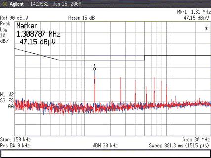 Figure 9 Total noise QPI-LZ* with 48 V input PRM and V output VTM..7 A input current. 60 W output load. Figure Total noise QPI-LZ* with 48 V input, V output BCM..8 A input current. 60 W output load. Figure 0 Total noise QPI-LZ* with 48 V input PRM and V output VTM.