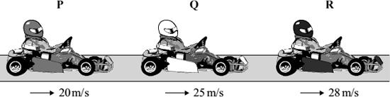 Q10. (a) The diagram shows three identical go-karts, P, Q and R, travelling at different speeds along the straight part of an outdoor racetrack. Which go-kart, P, Q or R, has the greatest momentum?