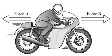 2 (a) The diagram shows the horizontal forces that act on a moving motorbike.