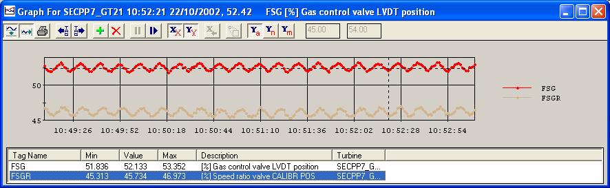 15. TURBINE OSCILLATIONS The turbine appears to oscillate continuously during different periods of operation. TIGER detected these oscillations during 22 nd October 2002.