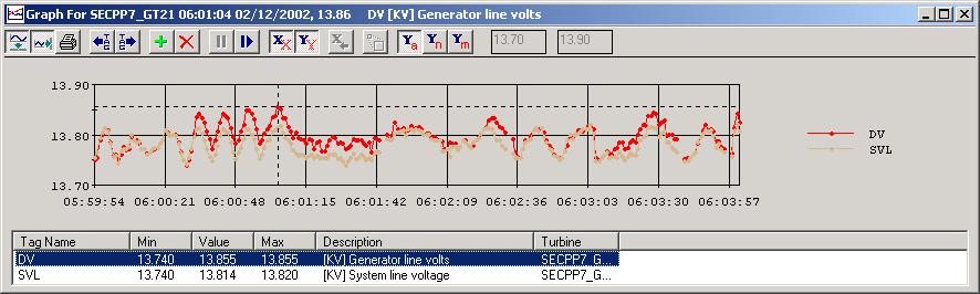 Grid Voltage Instability Analysis Although these oscillations are relatively small, they are abnormal.