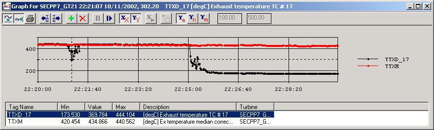 18. EXHAUST THERMOCOUPLE 17 FAILURE TIGER reports a problem with exhaust thermocouple 17. It then fails.