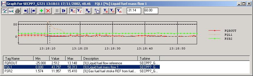 22. LIQUID FUEL PROBLEMS DURING FUEL TRANSFER This fuel transfer appeared to be a test carried out a full speed no load.