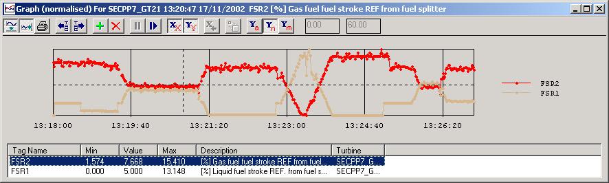 Exhaust Pattern Screen - Turbine at FSNL