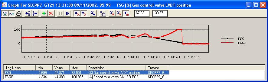 09/11/2002» Gas fuel low pressure alarm detected 13:34:01 09/11/2002» Gas fuel pressure at low level 13:34:06 09/11/2002» Loss of flame trip 13:33:30 onwards,