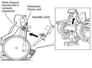 Close the Clamp Locks over the wheelchair handle, ensuring the Retaining Pin is on the outside of the Fork.