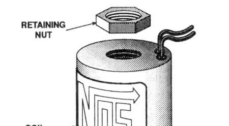 Figure 19 Exploded View of a Typical Solenoid Appendix A Troubleshooting Guide The troubleshooting chart on the following pages should help determine and rectify most problems with your installed NOS