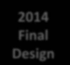 Clearance & Full Funding 2014 Final Design Fare Collection