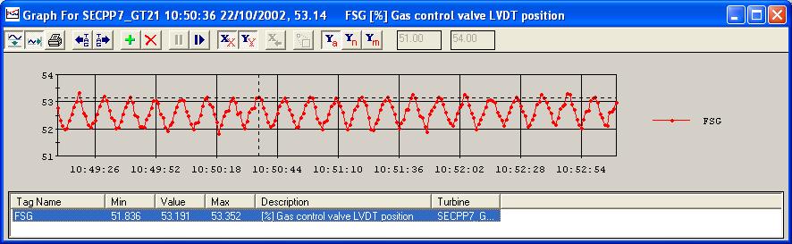 22/10/2002» Gas fuel - significant speed ratio valve oscillation 09:00:38 22/10/2002» Gas fuel problem - significant fuel flow oscillation detected 09:00:53 22/10/2002» Gas fuel - significant speed