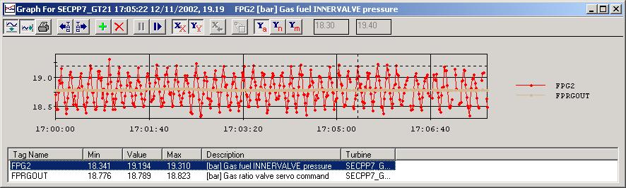 significant fuel flow oscillation detected 17:01:34 12/11/2002» Gas fuel - significant speed ratio valve oscillation 17:01:39 12/11/2002» Gas fuel problem - significant fuel flow oscillation detected