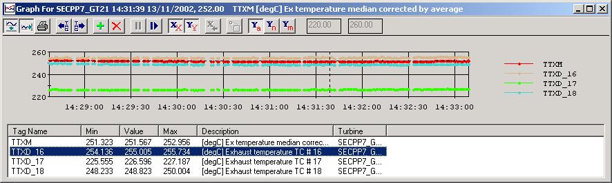 Exhaust Temperatures There have been spread 1 problems occuring quite frequently, up to this time, most likely due to the low readings on thermocouple 17.